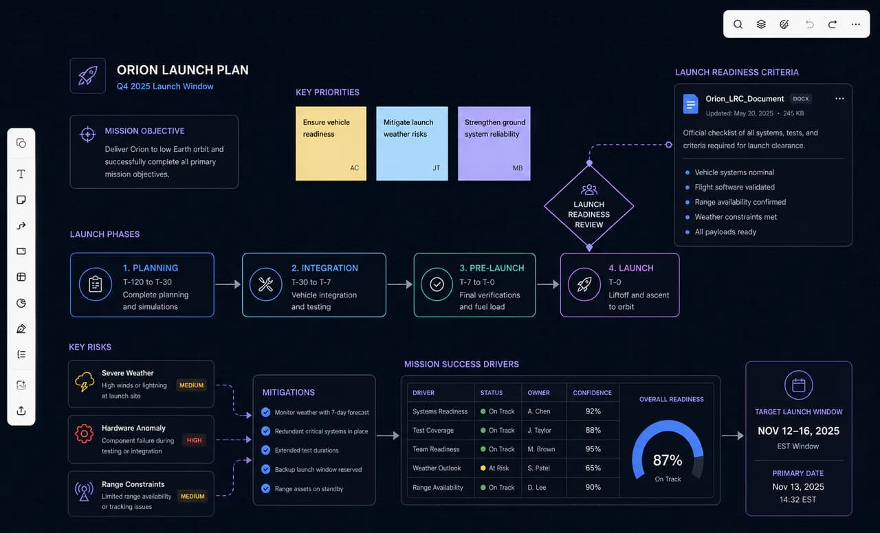 Univer Canvas showing an interactive launch plan