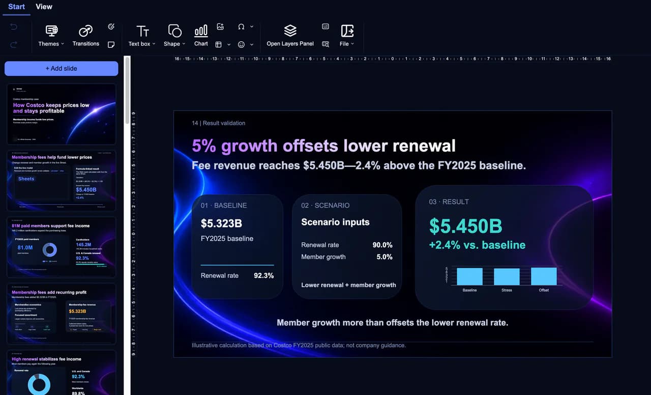 Univer Slides editing a connected business presentation