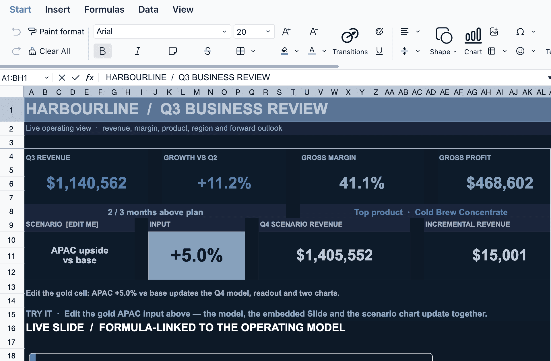 Harbourline Q3 Business Review spreadsheet with live KPIs, an editable scenario input, and an embedded slide