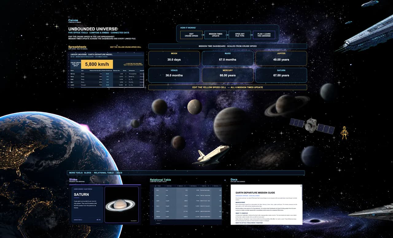 Univer Solar System — one .univer file holding a live spreadsheet, relational table, doc, slide, and chart on one canvas